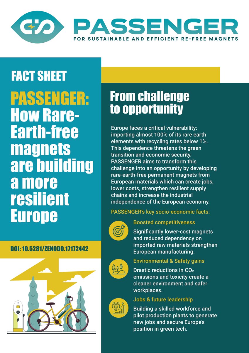 📄NEW <a href="/Passenger_EU/">PASSENGER</a> factsheet: How #RareEarth-free #magnets are building a more resilient Europe?
✅ 80% less CO₂ emissions
✅ Substantially lower costs
✅ Jobs in green tech
Download 📥 zenodo.org/records/171724…
#REEs #GreenTransition #CriticalRawMaterials 
#Horizon2020 #CRMs4EU
