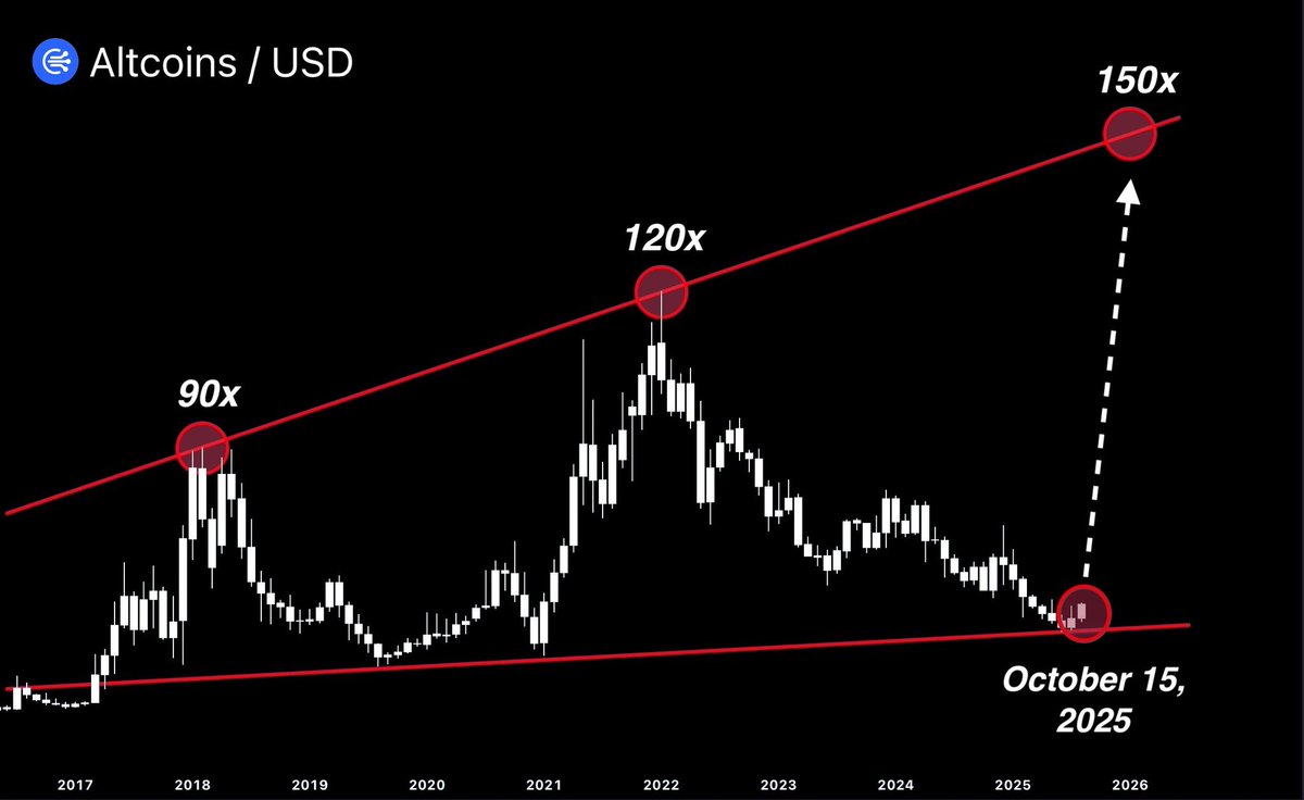 Do you understand?? ALTSEASON 2025 🚀🚀🚀🚀