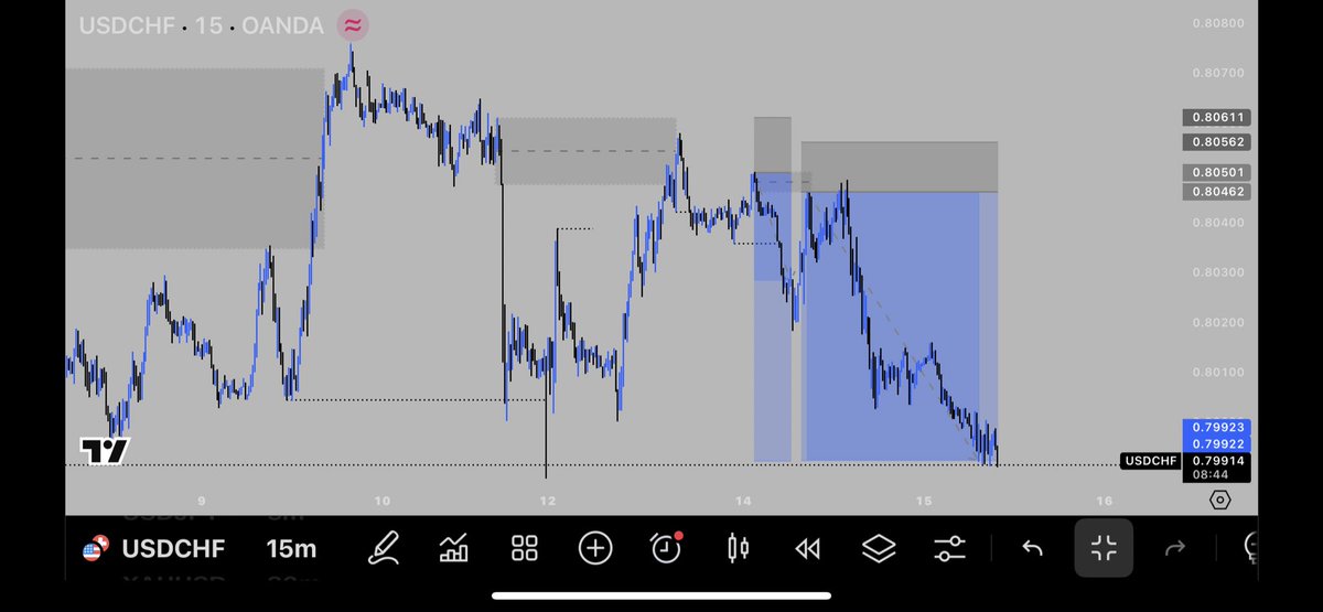 jxt_clover's tweet photo. #USDCHF beauty

Missed first entry… would have been 1:10RR https://t.co/Hx4KVXDvIK