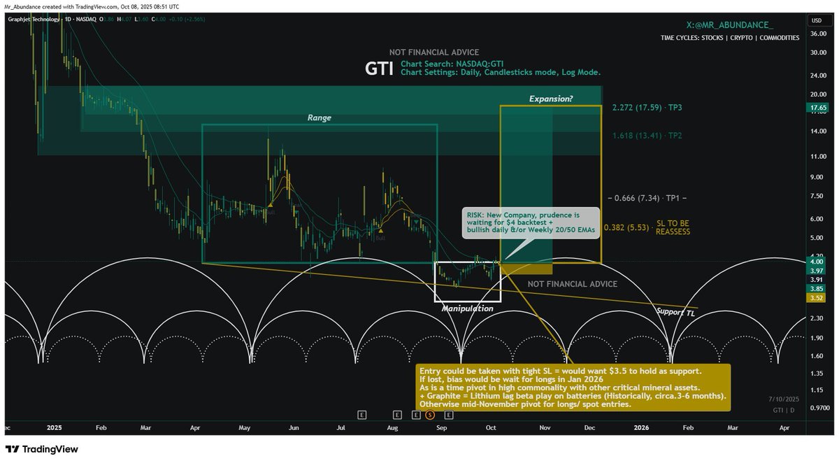 Abundance | Capital Rotation tweet media