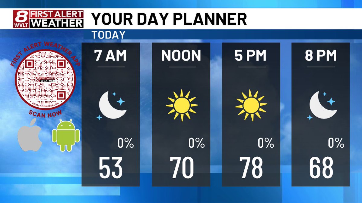 WVLTWeather's tweet image. Here's a quick look at today's planner.  Join us on @wvlt for your First Alert Forecast!  wvlt.tv/weather  #WVLTFirstAlert
