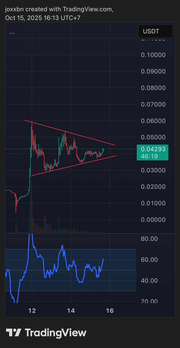 JOXXBN's tweet photo. $zerebro scam pump round 2? https://t.co/btORuCvkfQ