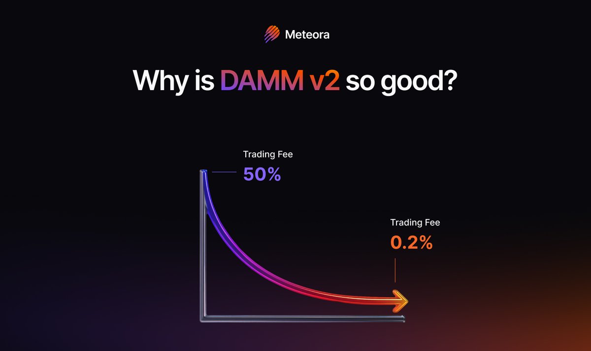 The LP Army has been posting huge returns on DAMM v2.

But you wanna learn how to get a slice of the pie? 

Here is a brief run down on how it works.