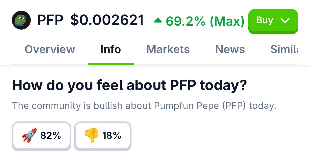 🚨 82% of <a href="/coingecko/">CoinGecko</a> community is bullish on $PFP today