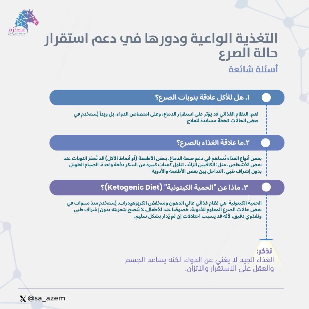 sa_azem's tweet photo. #الغذاء الجيد ليس علاجًا بحد ذاته، لكنه شريك مهم في رحلة الاستقرار والاتزان.

تعرّف كيف تساعد التغذية في استقرار حالة #الصرع: https://t.co/W77zGWDwgP