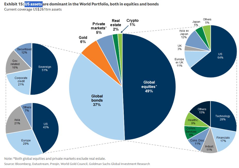 Mike Zaccardi, CFA, CMT 🍖 tweet media