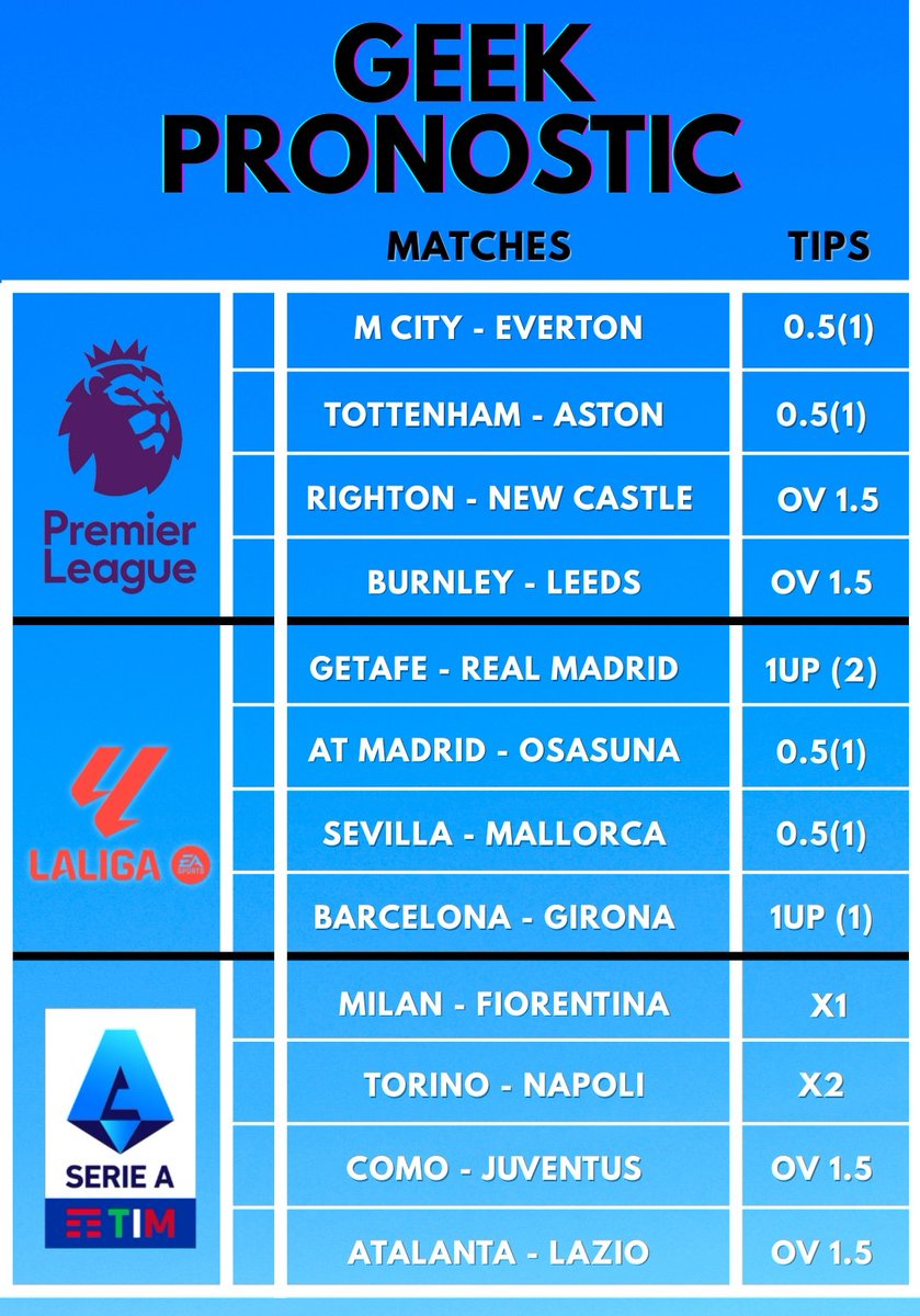 vitaNova999's tweet image. Premier league ⚡☘️
La liga ⚡☘️
Serie A ⚡☘️
🔥🚨