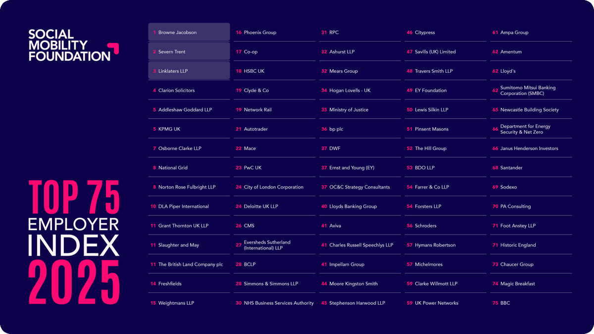 The Social Mobility Foundation tweet media