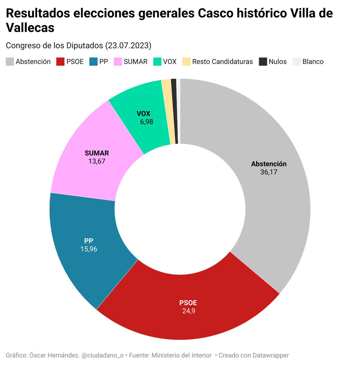 Fui educado por una de las homenajeadas. La pregunta es: ¿cómo luchar en nuestros barrios, antaño fortines de los valores de la izquierda, contra el discurso del odio y el desencanto de la gente?