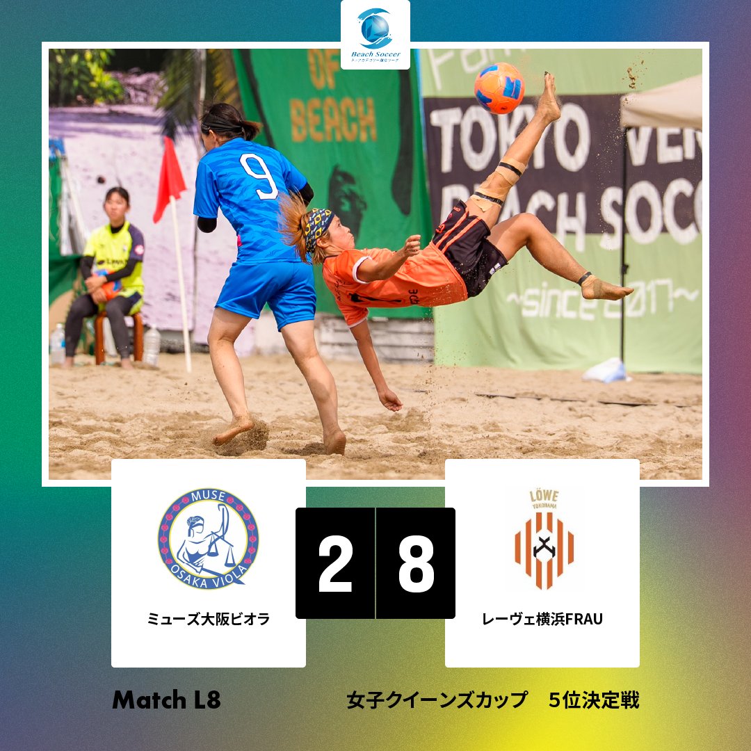 bstop_league's tweet photo. 【試合結果】第２ラウンド MATCH L8

《５位決定戦》

⏰10月12日(日)9:25KO
🏝タチヒビーチ（東京都）
🆚ミューズ大阪ビオラ vs レーヴェ横浜FRAU
🎦https://t.co/UVqRlnkutU

1P 0-1
2P 1-3
3P 1-4
TOTAL 2-8

レーヴェ横浜FRAUが攻撃の手を緩めずゴールを量産。終盤まで勢いを維持し、2-8でミューズ大阪ビオラを下しました。

#beachsoccer
#ビーチライフ
#マイナースポーツ
#ビーチサッカー
#beachsoccerfamily
#砂サカ
#スナサカ