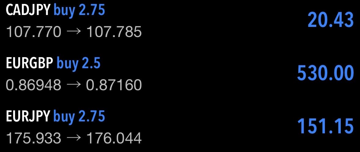 Running Trades. Keeping a close eye on market conditions 👀 

Now providing Signals for free. Download the app via: theforexsignals.co.uk

#forex #theforexsignals #ForexSignals #trading