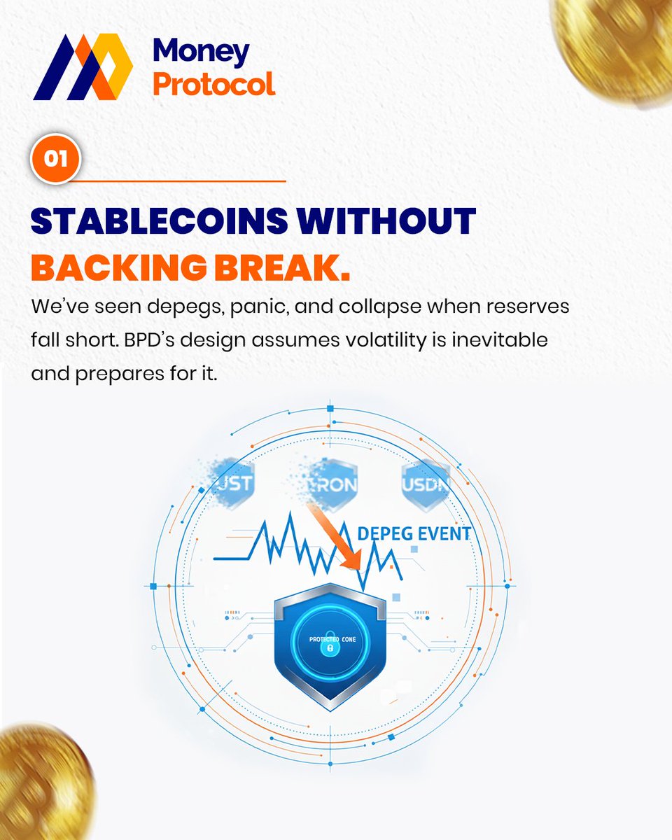 money_protocol's tweet image. BPD isn’t built on hype—it’s built on Bitcoin and hard logic.

✔️ 150%+ BTC collateral
⚙️ Automated peg defense
🔍 Radical transparency

No off-switch. No human overrides. No “oops.” Just resilient design for Bitcoin’s DeFi future.

#BPD #BitcoinInfrastructure #DeFiStability…