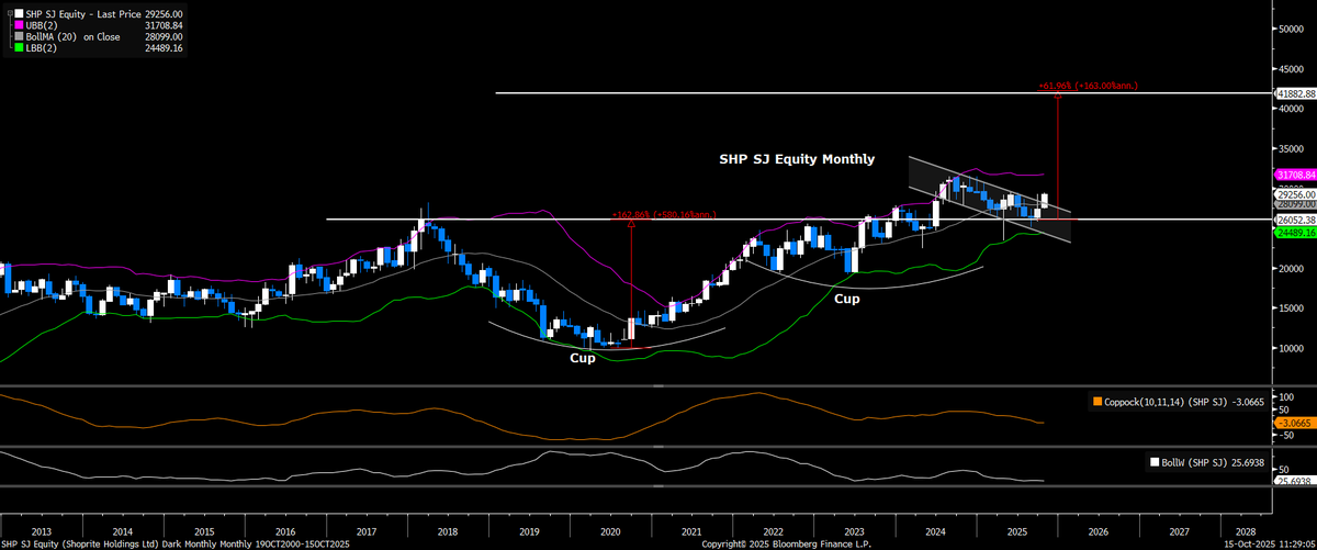 YT: Village TraderZA tweet media