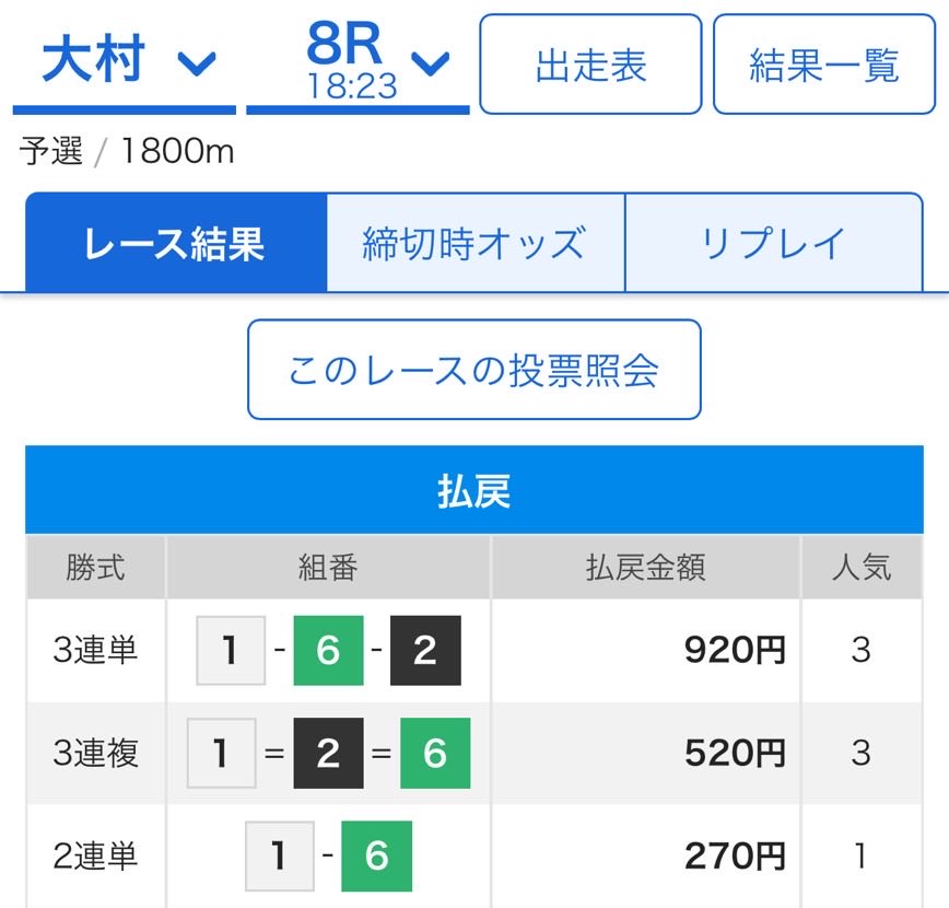 6点厚め👺👺👺👺

サクッとぶち抜き🎯🎯🎯🎯

無料予想配布👉x.gd/pgkVx

#競艇
#競艇予想
#競艇予想屋
#ボート
#ボートレース
#ボートレース予想
#無料予想
#LINEオプチャ
#ギャンブル