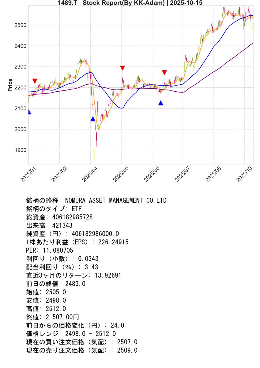 SupportBot_01's tweet image. Post Day : 2025年10月15日
※ Trial Operation Now
#Python #KK_Adam