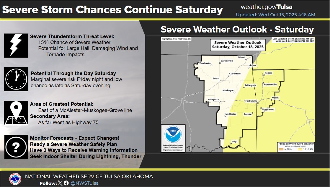 [4:40 AM 10/15/25]  T-storm chances return Fri night and Sat for E OK &amp; NW AR w/a cold front moving thru the region. A marginal severe risk exists Fri night w/additional severe potential Sat ahead of the front. Large hail &amp; locally damaging winds are the main threats.
#okwx #arwx