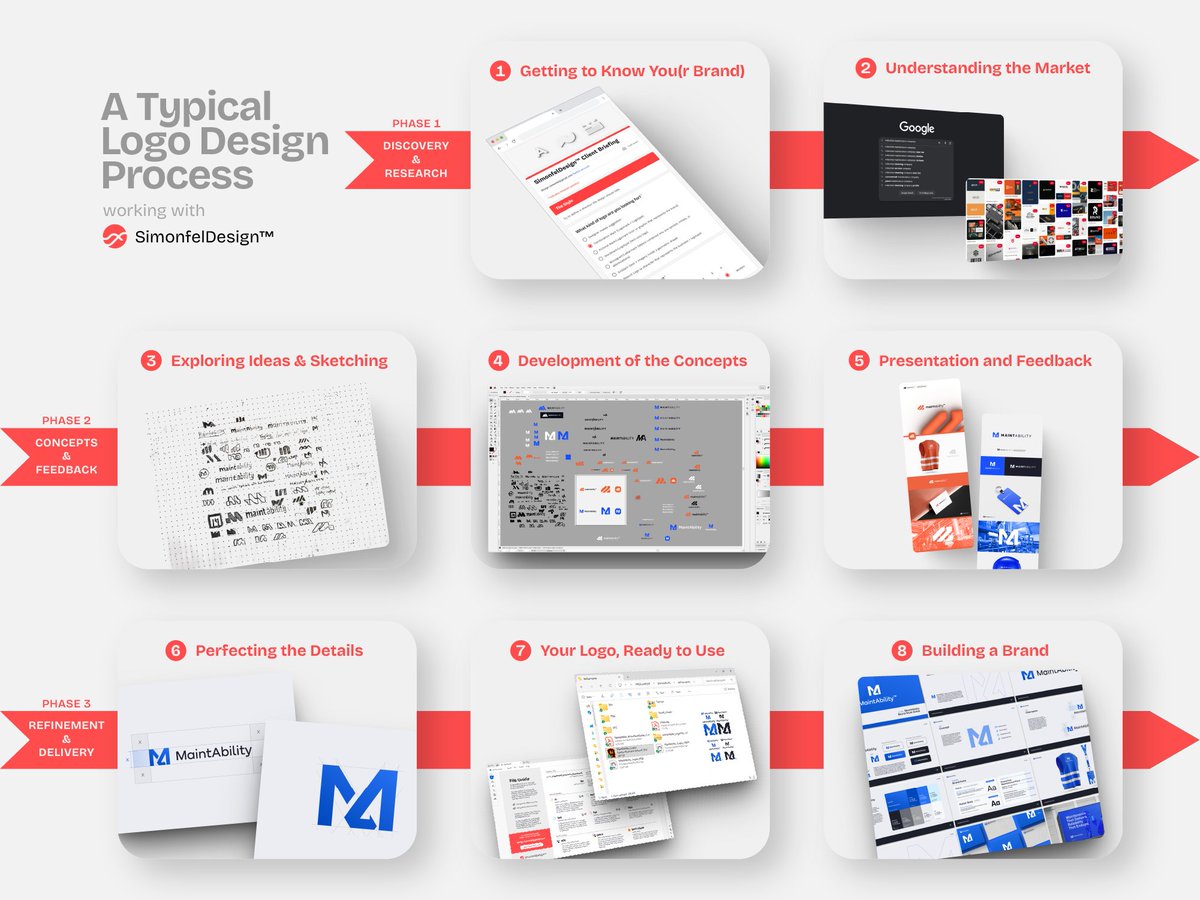 SimonfelDesign's tweet image. A lot of clients don’t know what to expect when starting a #LogoDesign project, so I decided to lay out my #DesignProcess, step by step.

Full version is on my site:👉simonfel.com/process

What do you think? Does this kind of transparency help build trust?
