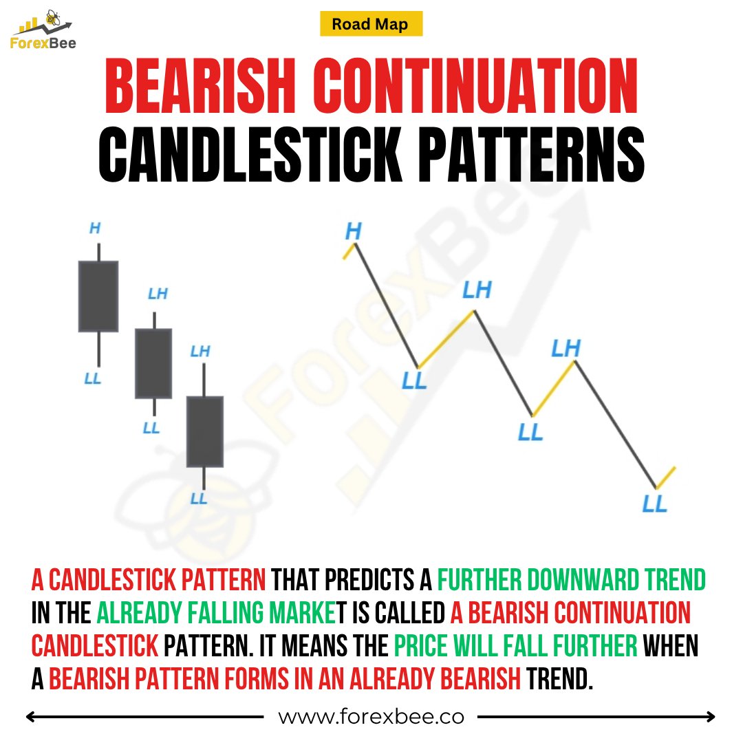 ForexBee1's tweet image. Bearish Continuation Candlestick Patterns
forexbee.co/bearish-contin…
Ignore Tags: #ForexTrading #CandlestickPatterns #BearishTrend #TechnicalAnalysis #ForexEducation #PriceAction #TradingStrategy #Downtrend #ChartPatterns #ForexTrader