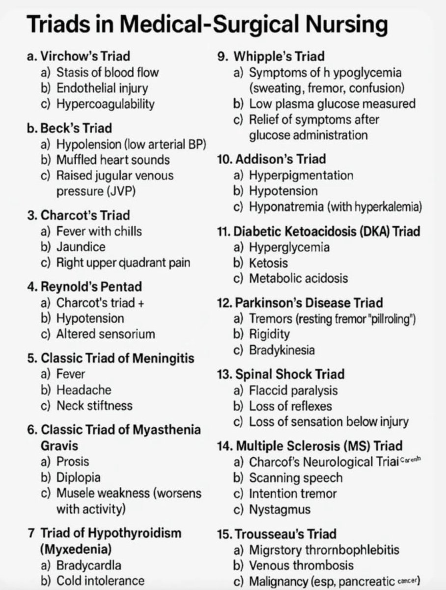 Triads in Medical-Surgical