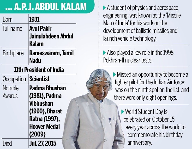 Today, we remember Dr. APJ Abdul Kalam — a man who rose from a small town in Rameswaram to become the Missile Man of India and the architect of India’s strategic sovereignty. 🇮🇳

Born into modest means, Kalam’s journey from selling newspapers to leading India’s missile and
