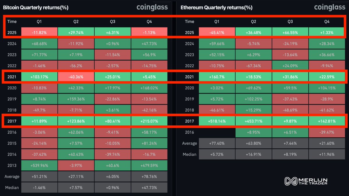 🚨DATA REVEALS THE SHIFT: ETHEREUM IS OUTPERFORMING BITCOIN | KuCoin