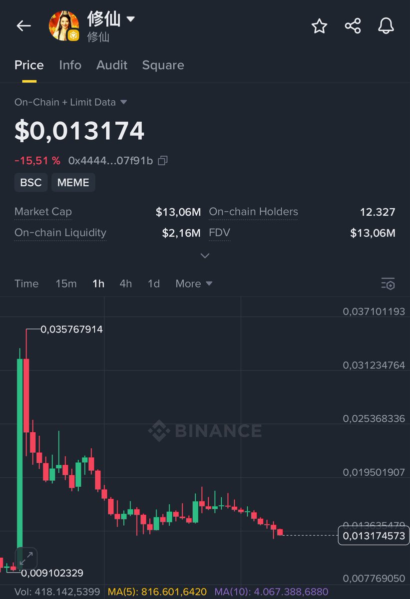 0xMasterETH's tweet photo. @heyibinance @jason_chen998 你在Binance Alpha上看到你的代币了吗？哈哈

你对此有什么看法? 为什么它比上市下降了这么多？

0x44443dd87EC4d1bEa3425AcC118Adb023f07F91b

@heyibinance https://t.co/DYsv6ouJEx