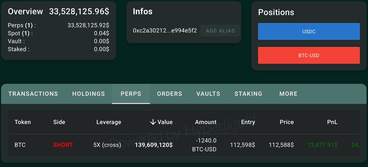 No, no, not again😪

A whale just opened a massive $139M 5x short position on Bitcoin. No clue yet if it’s an insider, another wallet, or just some random trader but the manipulation game is still on🚨

What do you think?  Is the 4-year cycle over?

$BTC $MSTR $ETH