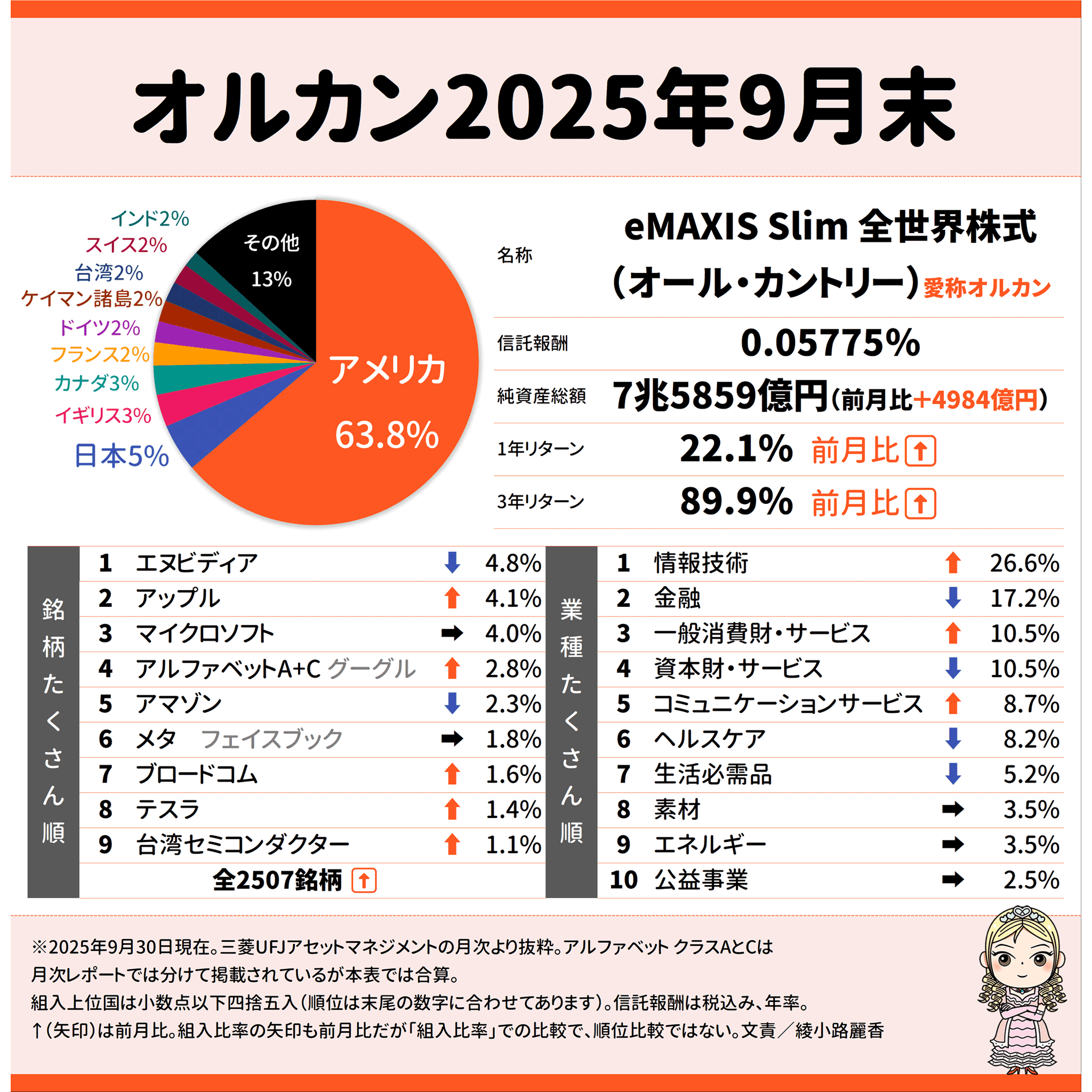 鹽技術関係参考資料　専売局　昭和11年9月 世界の新富裕層はなぜ「オルカン・S＆P500」を買わないのか 20代