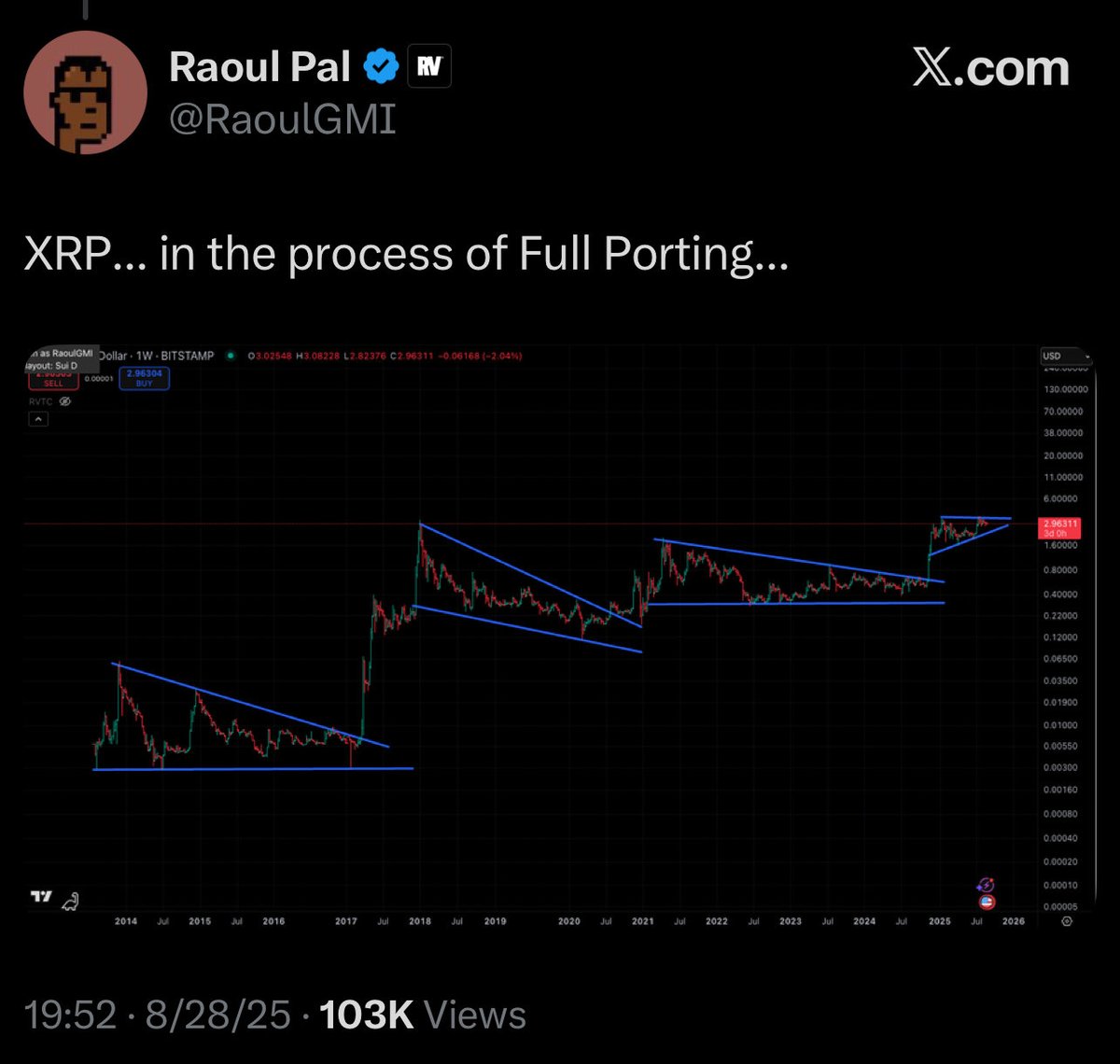 TXMCtrades's tweet image. August 28th. In the waiting room. Full porting. We were so young then.