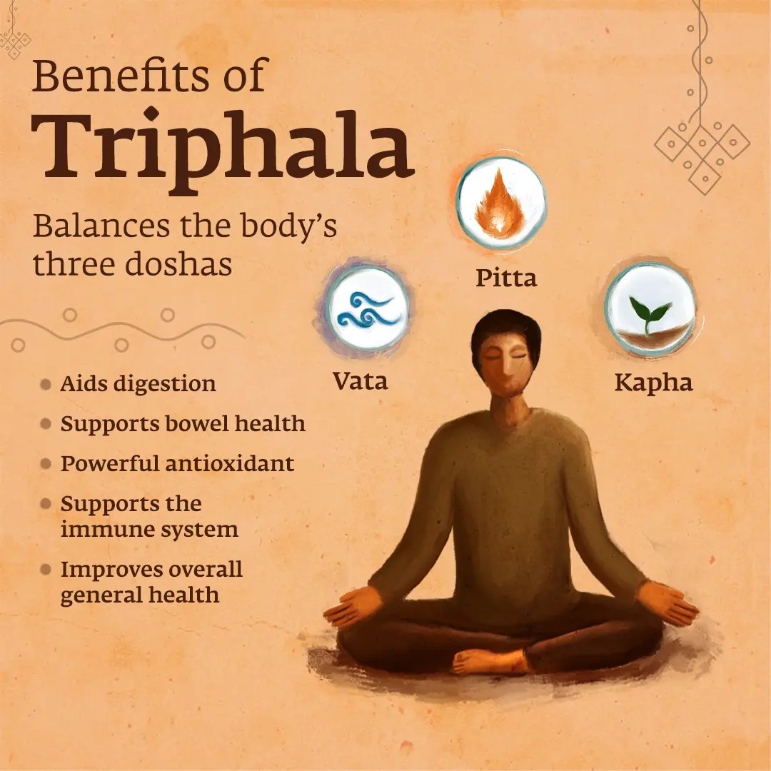 ishafoundation's tweet image. Triphala is a combination of three powerful fruits, all native to Bharat: Bibhitaki, Amalaki and Haritaki. Each of these three fruits are thought to positively impact your body’s three doshas – vata, pitta and kapha. Best known for its ability to support bowel health and aid…