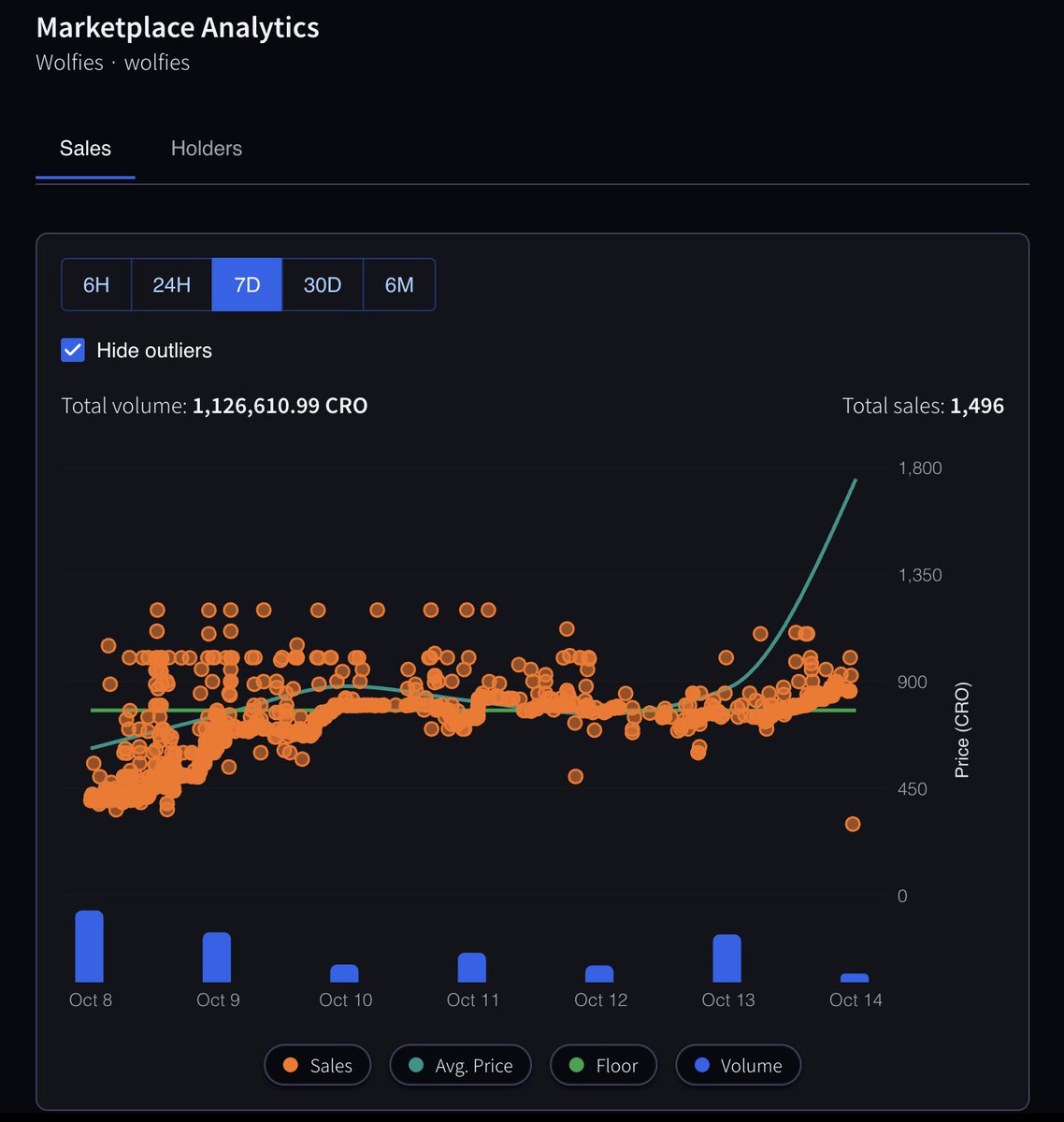 EbisusBay's tweet image. GM Fam! We have a new feature for you!! Advanced Analytics are now available for NFTs! Visible on the Analytics Tab on each collection page. Toggle datasets by clicking the legend icons. Enjoy!