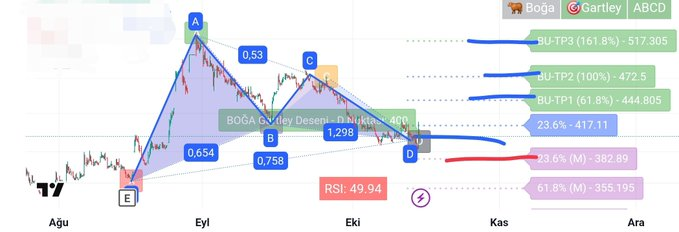 #harmonic 🐂🐂

Takip