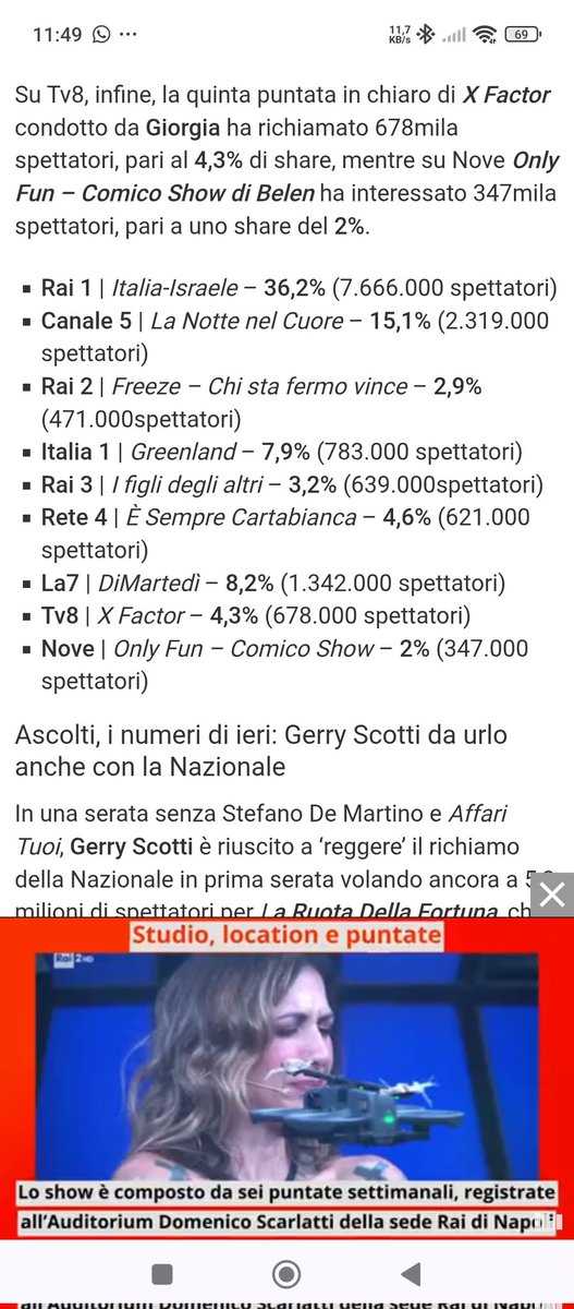 Quindi, dati auditel alla mano, Italia Israele è stata vista dal 36,2% degli italiani, saranno tutti fascisti? E soprattutto alla luce dei dati, i sinistrati nostrani avranno già chiesto alla Meloni di riferire in parlamento? 😂😂