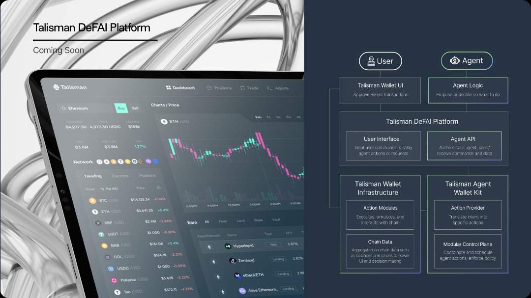 umarbuf123's tweet image. Some days, Web3 feels complicated.
Too many wallets.
Too many bridges.
Too many steps just to move your own tokens.

Then you find @wearetalisman and everything suddenly makes sense.

→ All your networks, one wallet
→ No middlemen, 
→ Real ownership and full control
→ Built…