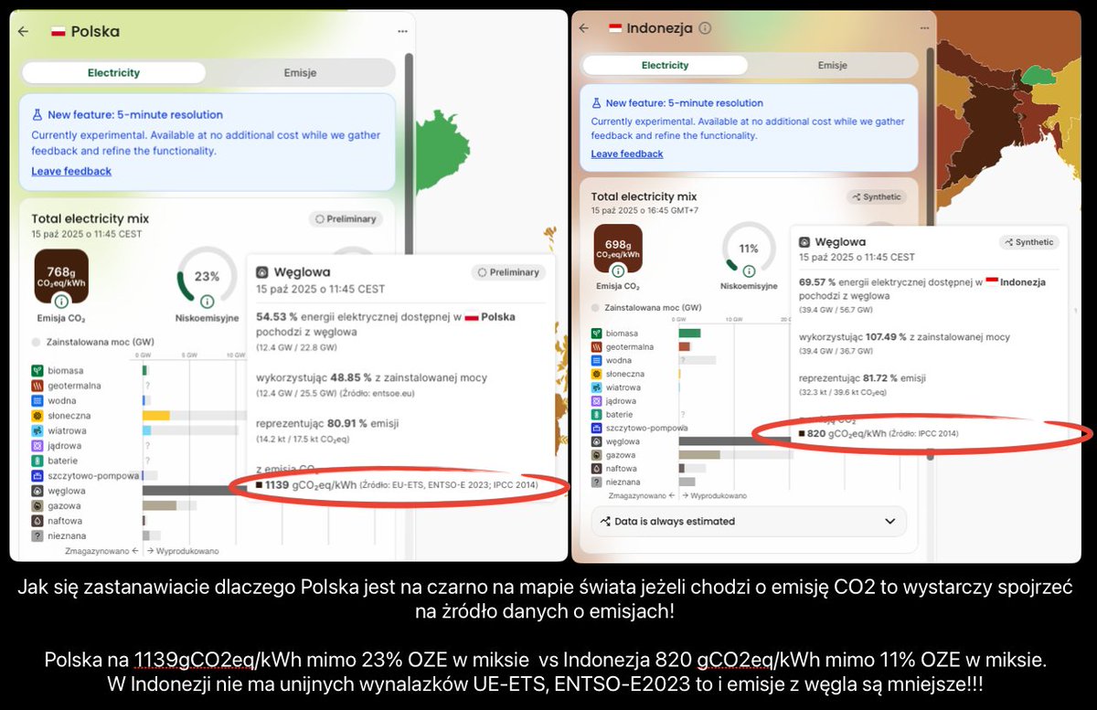 d_lisx's tweet photo. ‼️Emisje emisjom nie równe‼️

Ciekawa historia! Zauważyłem pewną prawidłowość są kraje na świecie które mają bardzo niski udział OZE i palą głównie węglem, gazem i biomasą, a mimo to mają mniejszą emisję niż Polska zatem zacząłem śledzić sprawę🧐

I tak większość Państw określa emisję przez IPCC2014 natomiast w UE jest ona określana przez ENTSO-E i UE-ETS.😁

Zatem okazuje się, że nie ważne co spalasz tylko kto liczy emisje!🤡

Przykład Polska vs Indonezja w załączeniu 😉