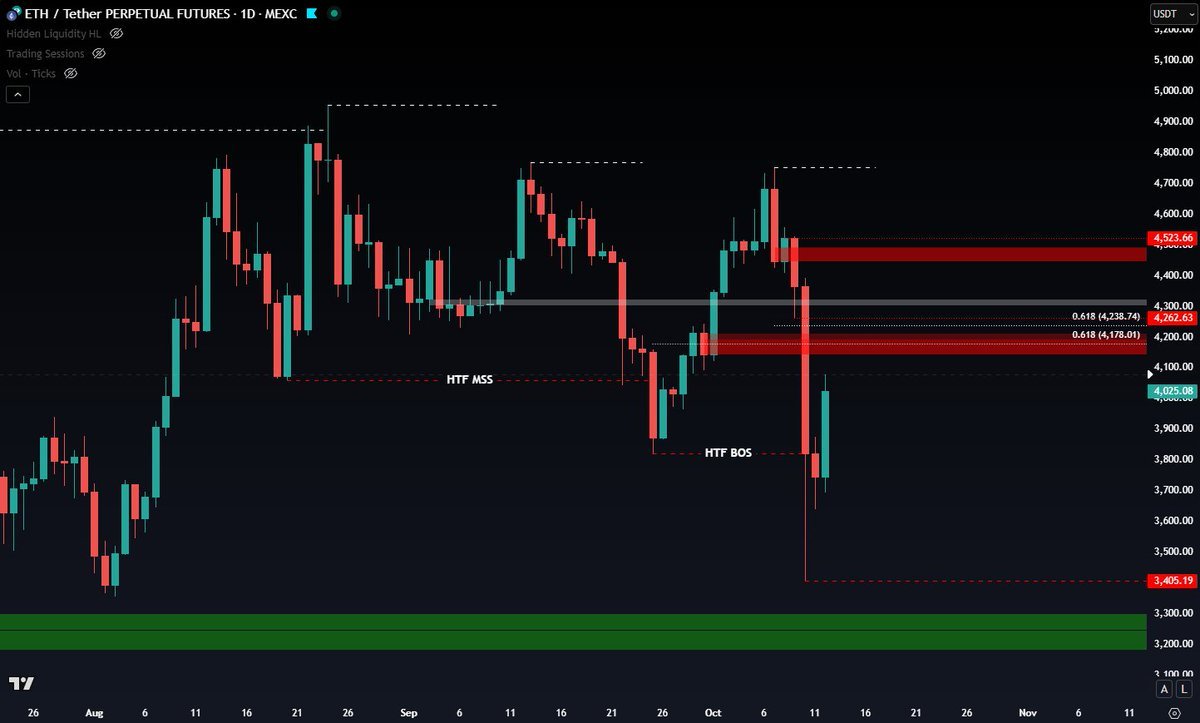 noblecall_'s tweet photo. $ETH
Probably the cleanest-looking chart in the market right now ๐
#Eritrea #crypto #Item7 https://t.co/eqSxAneLJJ