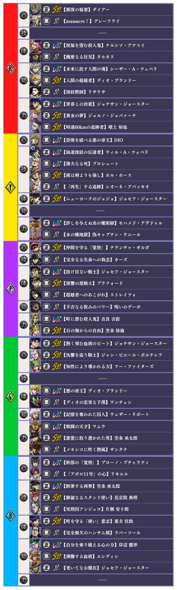 【ポスト内の画像に誤りがあったため再投稿させていただきます】
|◤    攻撃タイプ一覧表を公開ッ！ ◢|
運営レターにてお知らせしていたユニットの攻撃タイプの一覧表を公開いたしました。
ゲーム内への表示の追加は10月中のアップデートでの対応を予定しております。
