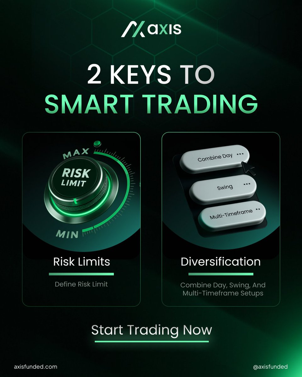 AxisFunded's tweet image. Every trader wants to survive in the long game.

2 habits every pro trader follows:
⚠️ Risk Limits: 2% per trade, 5% daily max. Protect capital first.
📊 Diversify Approaches: Day, swing &amp;amp; multi-timeframe setups. Adapt to market cycles.

Start your journey at…