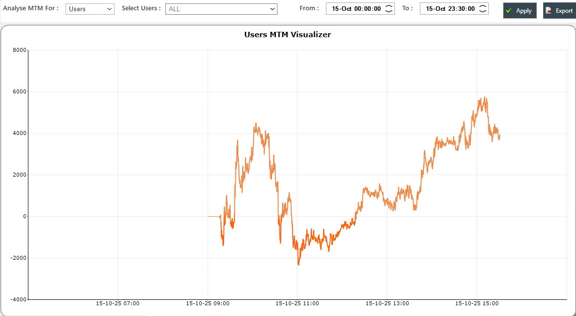 QuantAlgoSystem's tweet image. OPTION SELLING P&amp;amp;L 🟢

📝Remarks : In the morning Nifty ce was more than 2x of Nifty pe that&apos;s why all strike based strategies ended up in loss on the up move

🟢 P&amp;amp;L : ₹3,900

📅 Oct 15,2025

💼 Capital Used : ₹20 Lakh

📊 Return on Capital : .2% 💚

🔗 Get the strategies i&apos;m…