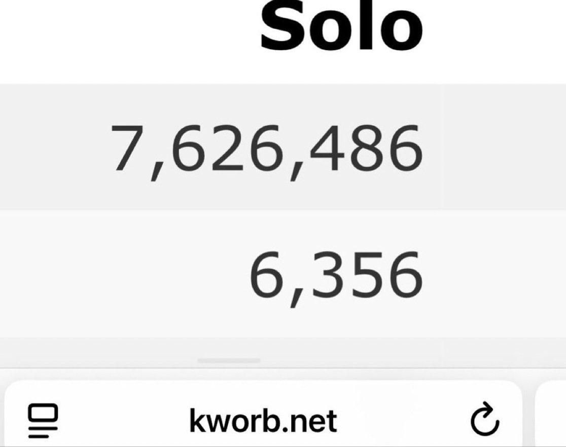 7 million solo streams out of a billion total? That’s 0.7% ownership of her own success 😭
She’s basically a guest star in her own catalog 😭💔