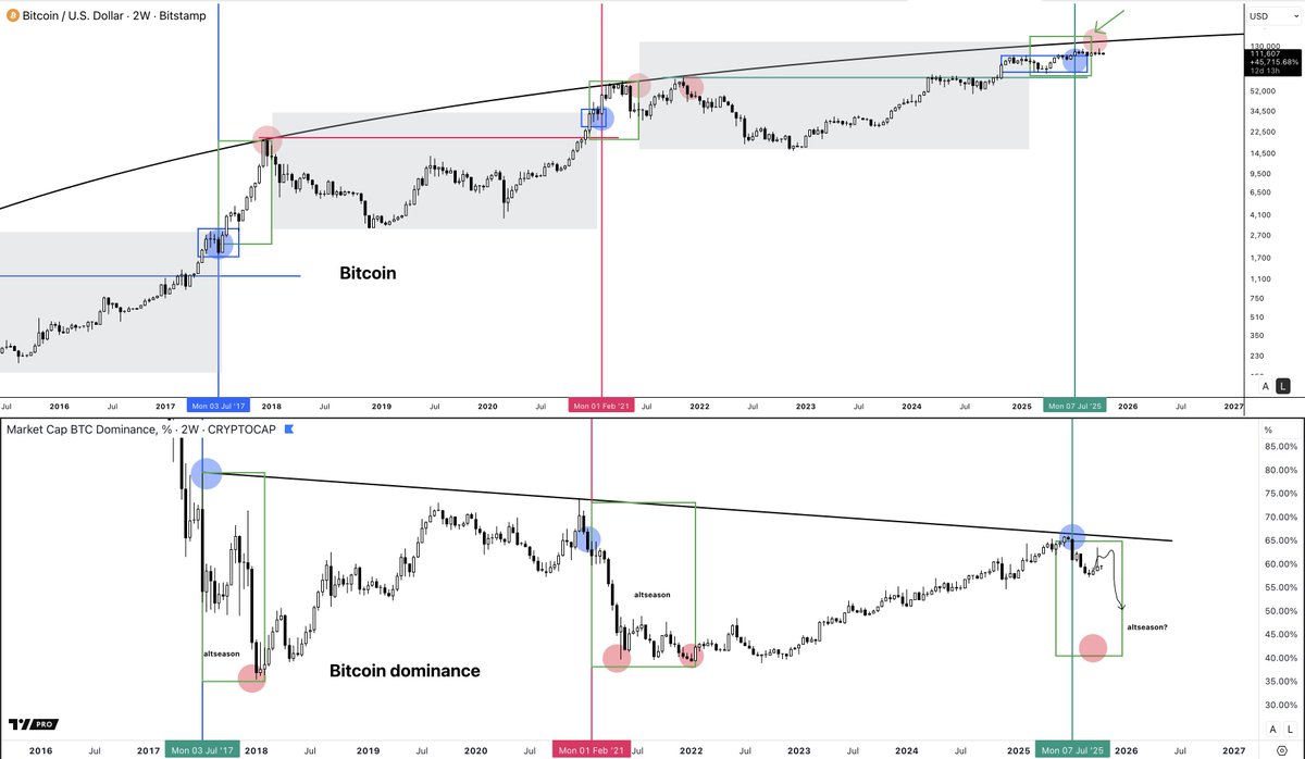 CryptoAmsterdam on X