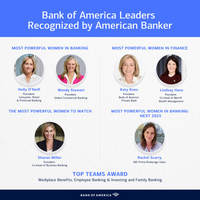 Incredible to see so many of our <a href="/BankofAmerica/">Bank of America</a> leaders recognized by <a href="/AmerBanker/">American Banker</a>. I’m proud to work with people who raise the bar every day!