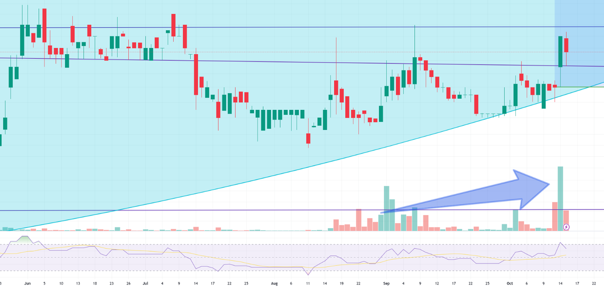 DVSignals's tweet photo. Got a critical commodity sleeper 👀

I’ll share it tomorrow w/ 10 people who like + reshare + drop "Fluorspar" in the replies

My two early-Aug #Fluorspar calls $ARS.C &amp; $CTV.V - both exploded after the Substack alerts.
This next one dwarfs them in MC vs value. Revealing Friday.. https://t.co/XqbUaX8VqT
