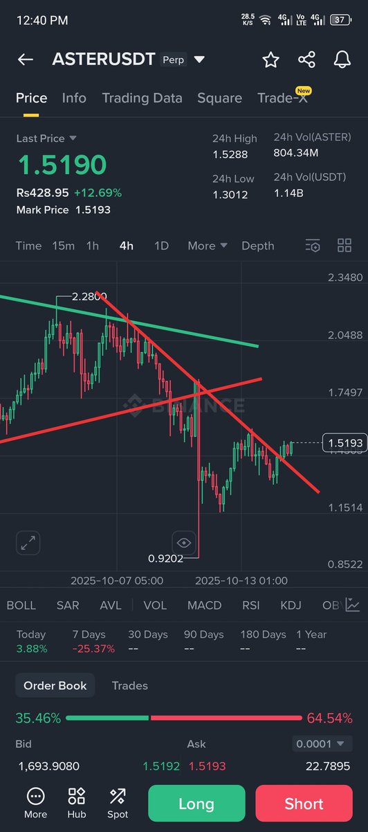 CchartReader's tweet image. Now back to longs