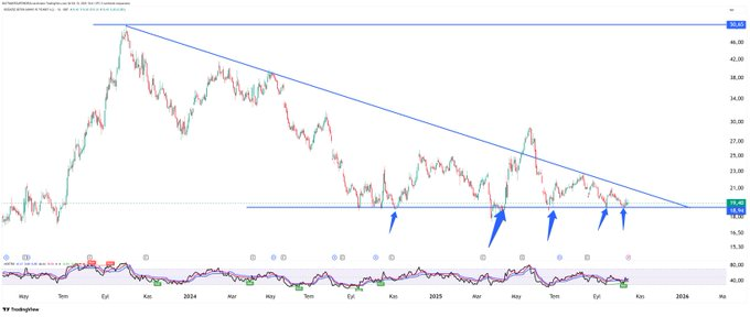 #bobet 

Çooook gidecek çooook

Bu yılın hissesi olacak