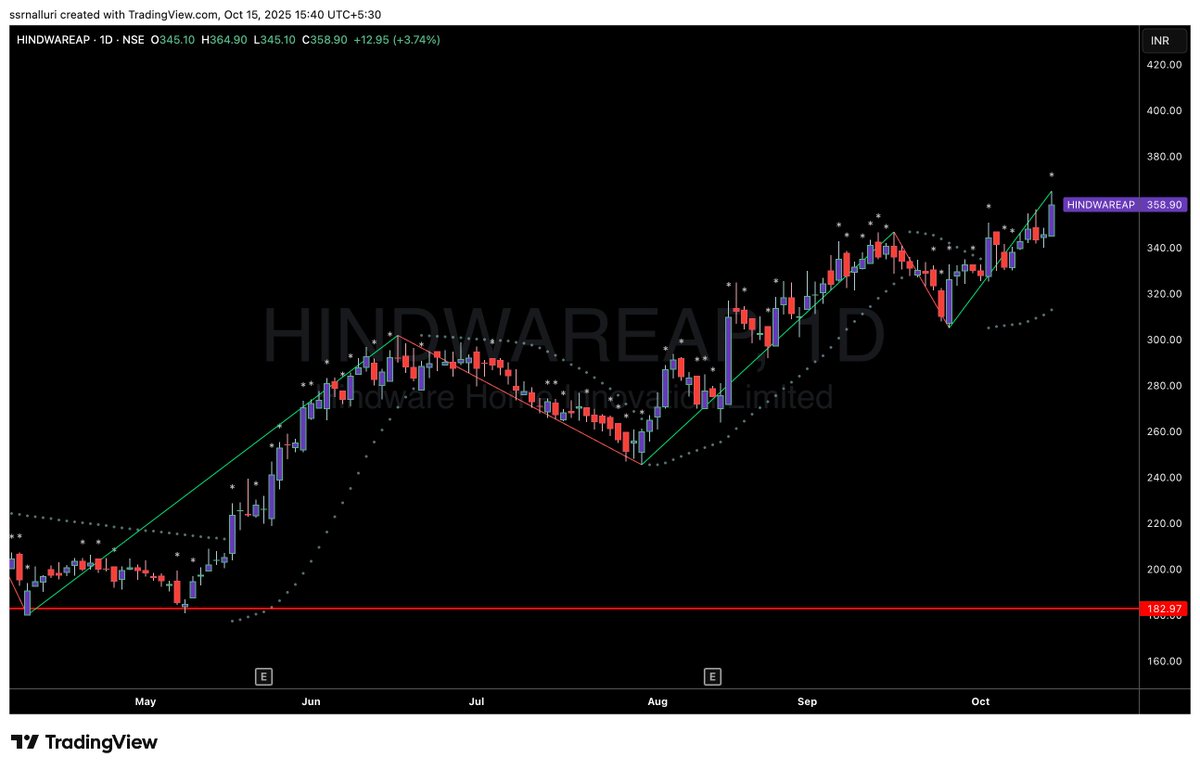 SSRNalluri's tweet image. #hindwareap