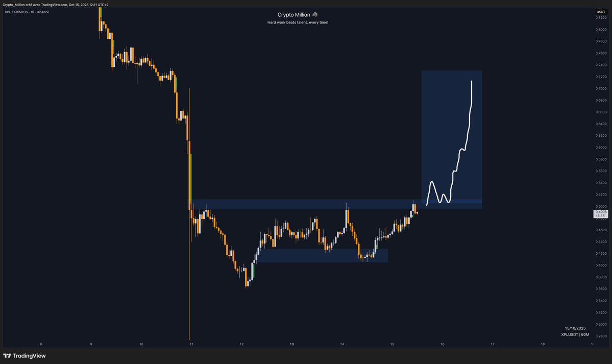 $XPL

Breakout above 0,5$ and it’s a teleportation mission..