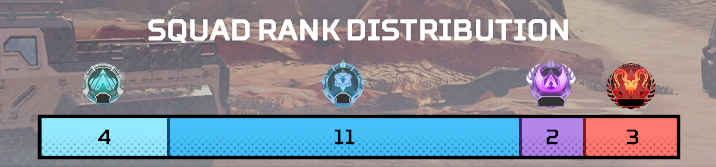 such a reasonable ranked distribution :3