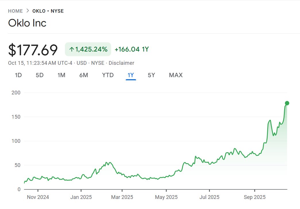 EricJhonsa's tweet image. Saving these charts for posterity's sake. While there have been larger bubbles in scope, what we've seen in some stocks this year feels one-of-a-kind in terms of nihilism and ponzi insanity.