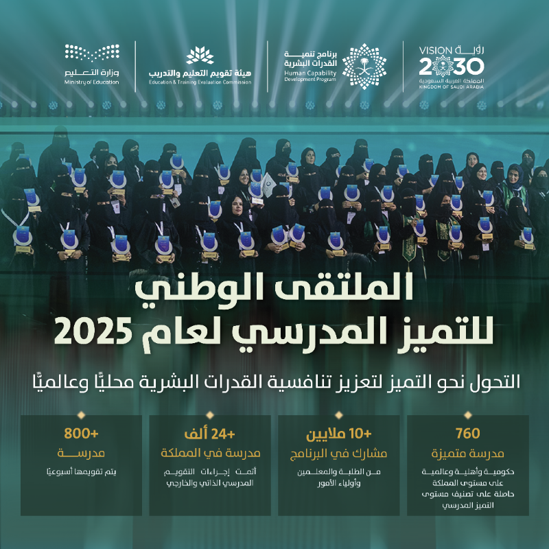 HCDP_SA's tweet photo. 760 مدرسة متميزة على مستوى المملكة كُرمت في #الملتقى_الوطني_للتميز_المدرسي أحد مبادرات برنامج تنمية القدرات البشرية، تأكيدًا على ريادة التعليم السعودي في إعداد جيلٍ قادر على صناعة المستقبل والمنافسة عالميًا بمهاراته وقيمه.

#رؤية_السعودية_2030
#من_التقويم_إلى_التميز